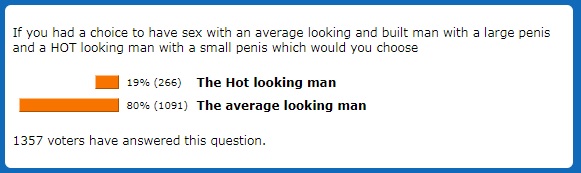 average penis size