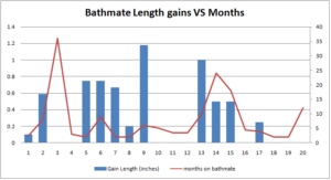 Результат user. Bathmate Results. Bathmate до и после. Bathmate отзывы до и после фото.